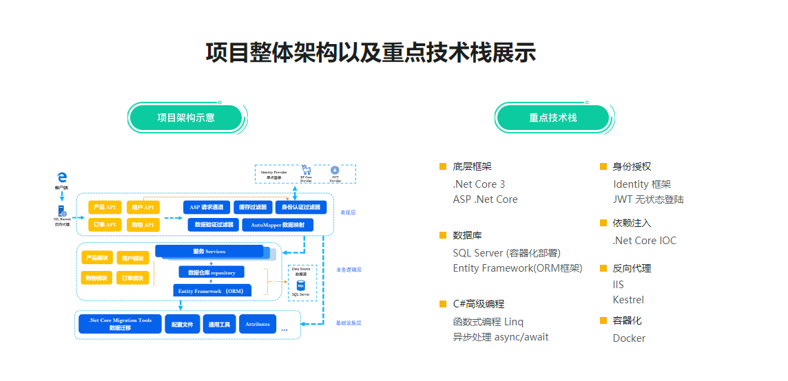 图片[4]-.Net Core 开发电商后端API 从0到精通吃透RESTful - 干货网-干货网