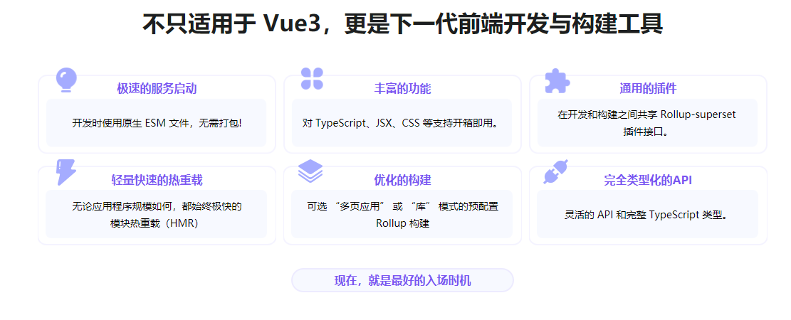 图片[2]-Vite 从入门到精通，玩转新时代前端构建法则 - 干货网-干货网