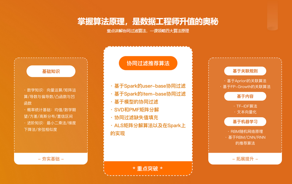 图片[2]-Spark2.x+协同过滤算法，开发企业级个性化推荐系统 - 干货网-干货网