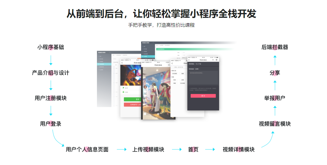 图片[3]-Java短视频小程序开发 全栈式实战项目【2021最新升级版】 - 干货网-干货网