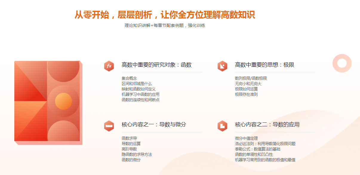 图片[4]-高等数学-学习算法/人工智能/大数据的第一步 - 干货网-干货网