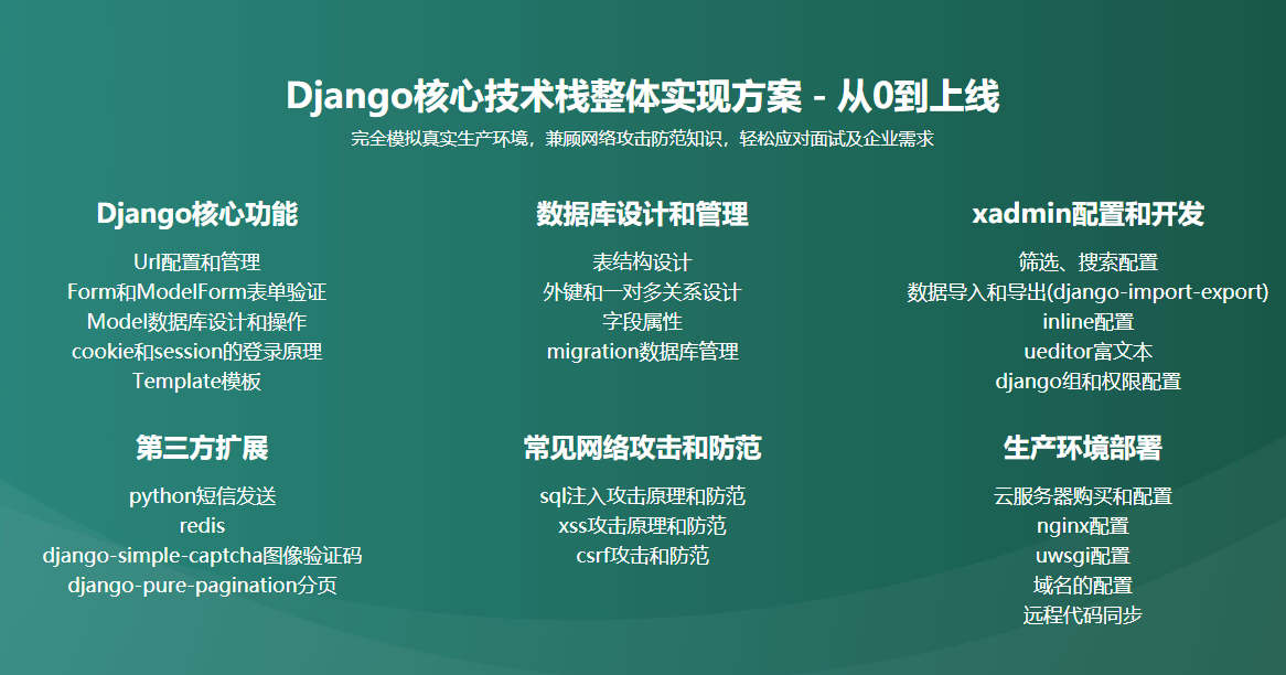 图片[2]-强力Django+杀手级xadmin开发在线教育网站 采用 Python3.7全新开发 - 干货网-干货网