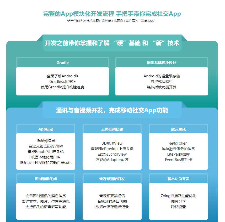 图片[4]-聚焦市场开发热门技术 手把手带你开发商业级社交App - 干货网-干货网
