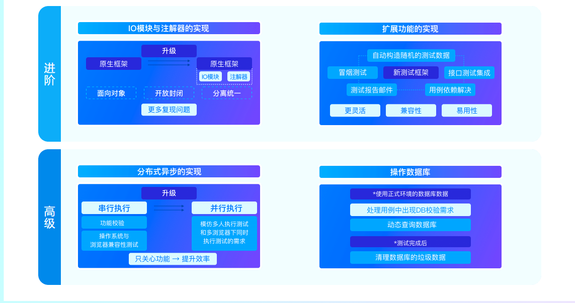 图片[4]-Python自动化测试开发实战 一门能就业的测试课 - 干货网-干货网
