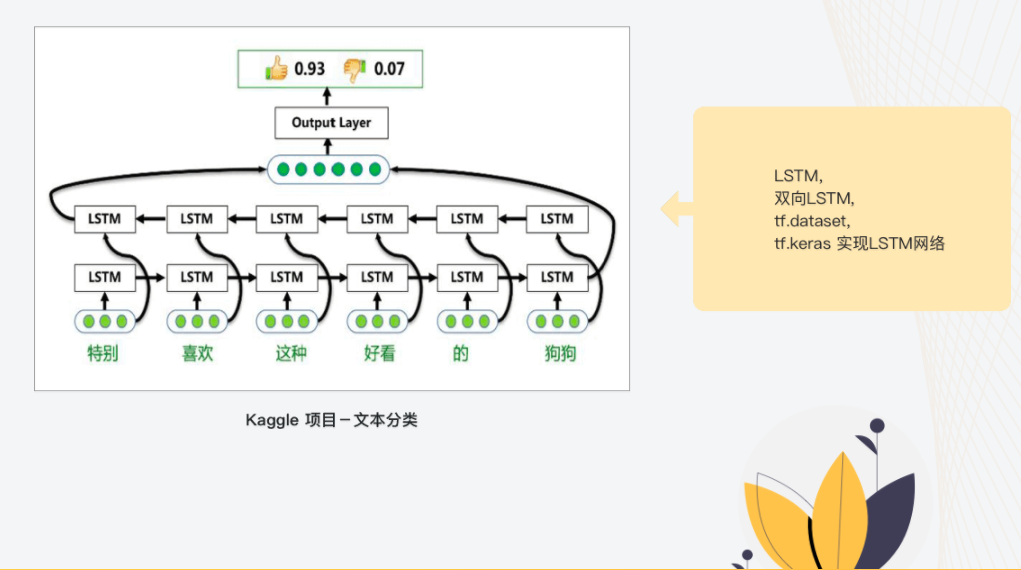 图片[5]-Google工程师亲授 Tensorflow2.0－入门到进阶 - 干货网-干货网