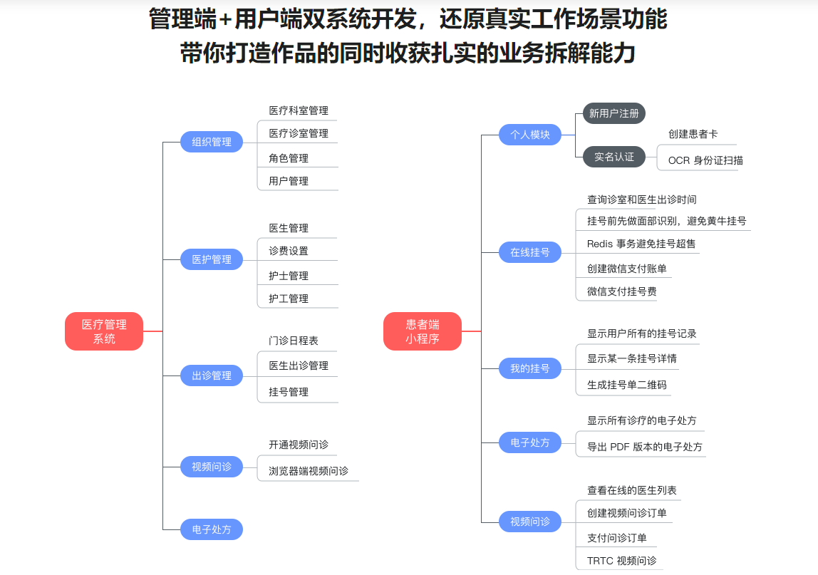 图片[4]-SpringBoot2.X+Vue+UniAPP，全栈开发医疗小程序无密分享 - 干货网-干货网