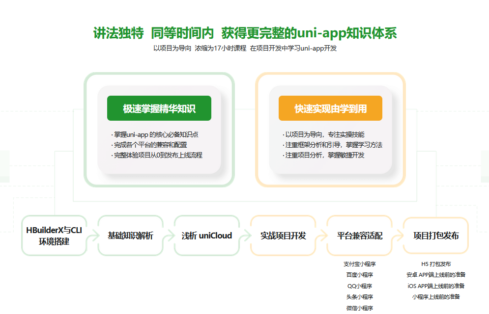 图片[3]-uni-app入门到实战 以项目为导向 掌握完整开发流程 - 干货网-干货网
