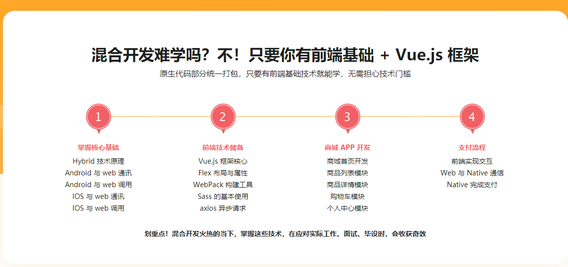 图片[3]-混合开发入门 Vue结合Android/iOS开发仿京东项目App - 干货网-干货网