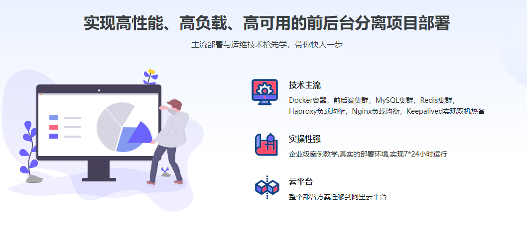 图片[1]-Docker环境下的企业级前后端分离项目部署与运维 - 干货网-干货网