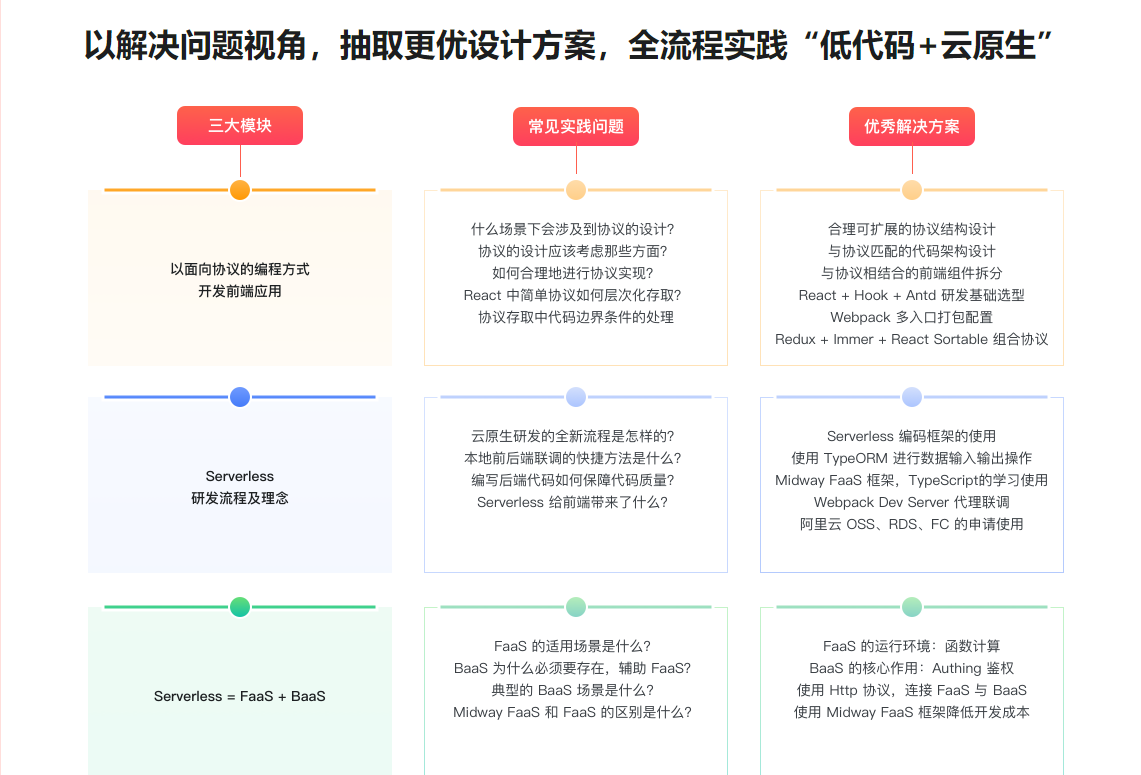 图片[4]-React 配置化+Serverless 开发个人博客 - 干货网-干货网