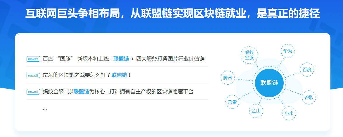 图片[1]-学习Hyperledger Fabric实战联盟链-企业端区块链原理精讲 - 干货网-干货网