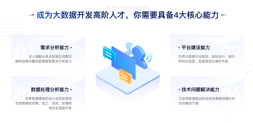 图片[3]-开课吧-大数据开发工程师|2021最新完结无密 - 干货网-干货网