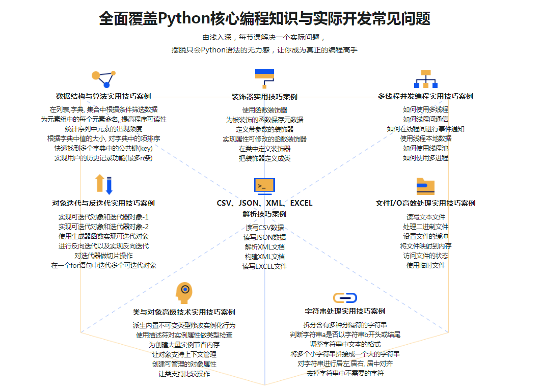 图片[3]-Python3实用编程技巧进阶 - 干货网-干货网