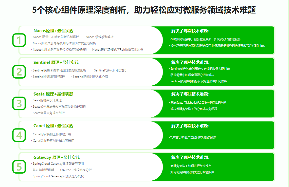 图片[2]-Spring Cloud Alibaba 大型互联网领域多场景最佳实践【完结】 - 干货网-干货网