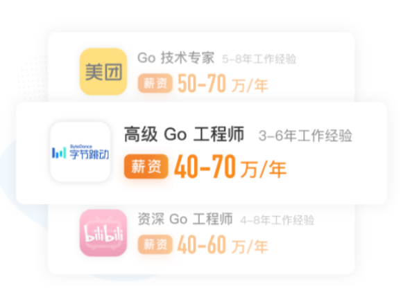 图片[2]-极客大学-Go进阶训练营第五期|2022年|完结无秘 - 干货网-干货网