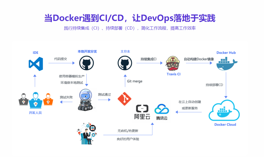 图片[4]-2020升级版系统学习Docker 践行DevOps理念 - 干货网-干货网