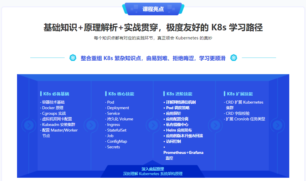 图片[3]-Kubernetes 入门到进阶实战 - 干货网-干货网