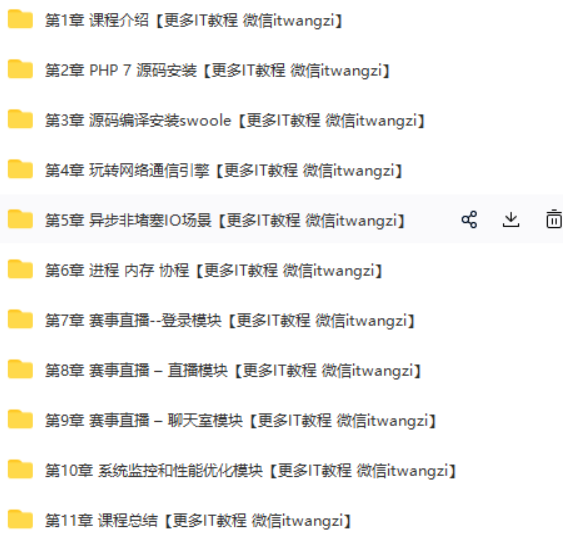 图片[2]-Swoole入门到实战，打造高性能赛事直播平台 - 干货网-干货网