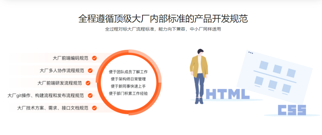 图片[4]-Web前端架构师 - 干货网-干货网