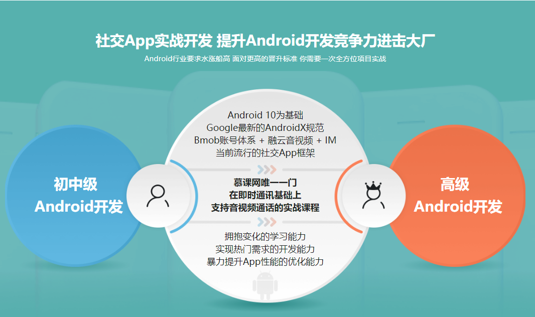 图片[2]-聚焦市场开发热门技术 手把手带你开发商业级社交App - 干货网-干货网