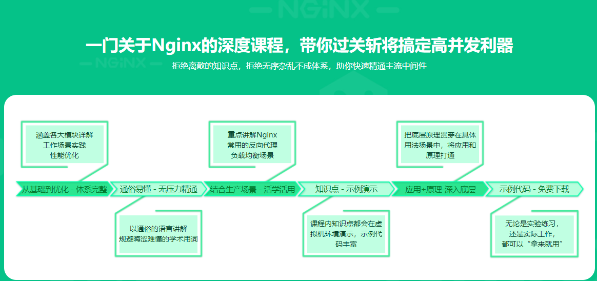 图片[2]-新版Nginx1.17体系化深度精讲 给开发和运维的刚需课程 - 干货网-干货网