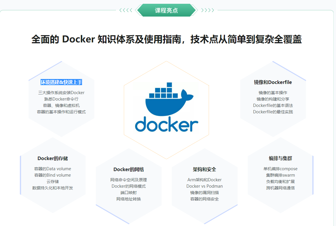 图片[3]-Docker 系统性入门+进阶实践（2021最新版） - 干货网-干货网