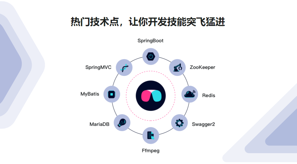 图片[5]-Java短视频小程序开发 全栈式实战项目【2021最新升级版】 - 干货网-干货网