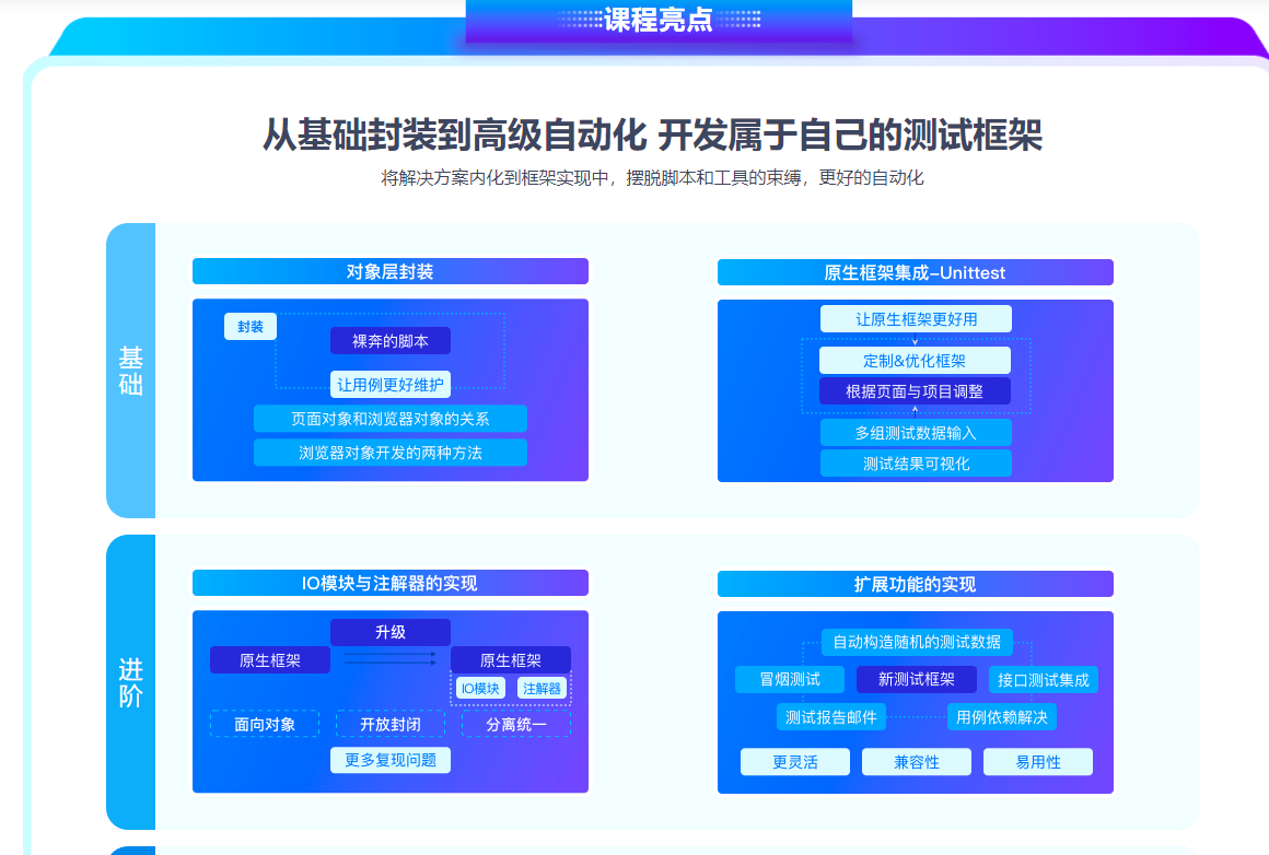 图片[3]-Python自动化测试开发实战 一门能就业的测试课 - 干货网-干货网