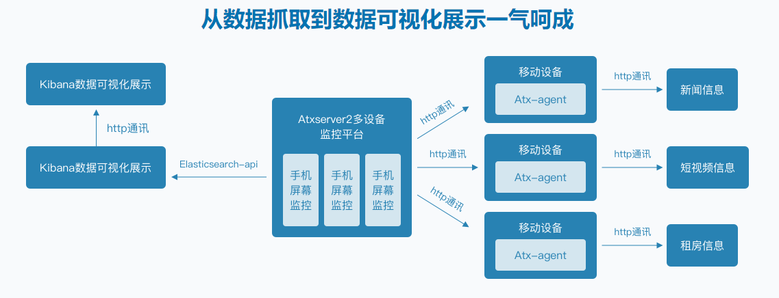 图片[2]-移动端Python爬虫实战-2020版 - 干货网-干货网