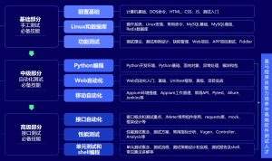 【原价7000】黑马最新软件测试培训教程 【完整版】-干货网