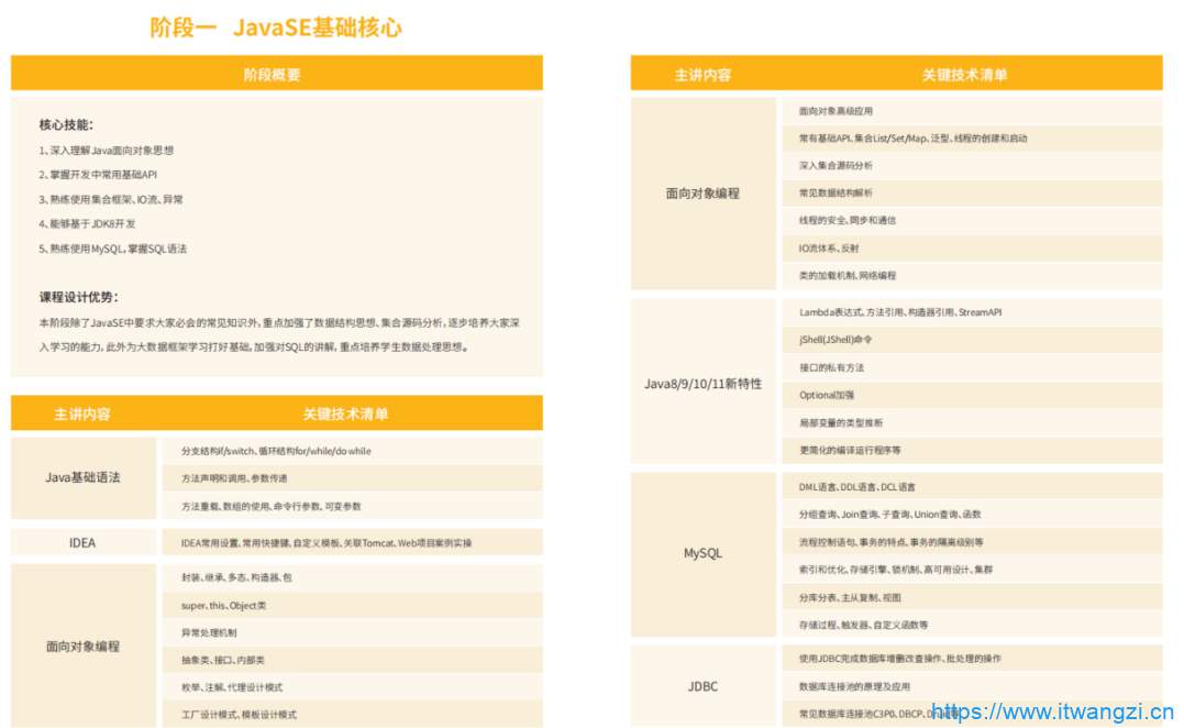 图片[4]-尚硅谷大数据大神班V9|2022年9月完结|重磅首发|完结无秘 - 干货网-干货网