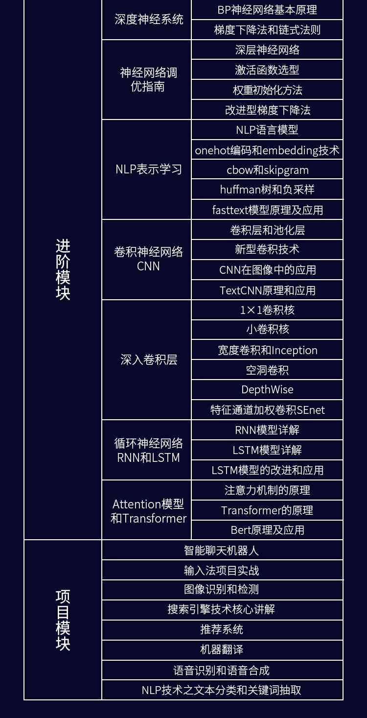 图片[4]-马士兵-AI 人工智能工程师|完结无密 - 干货网-干货网