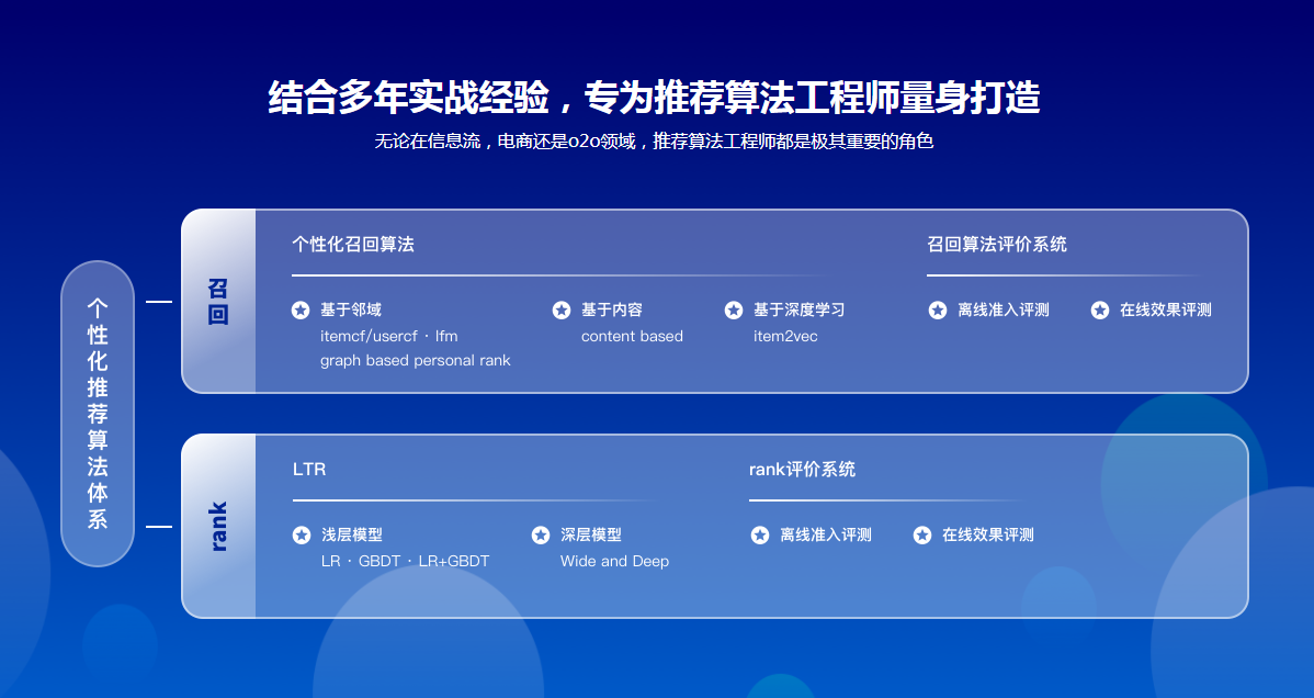 图片[2]-【2019最新版】BAT大牛亲授 个性化推荐算法实战 - 干货网-干货网