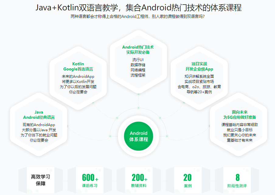 图片[4]-Android工程师 - 干货网-干货网