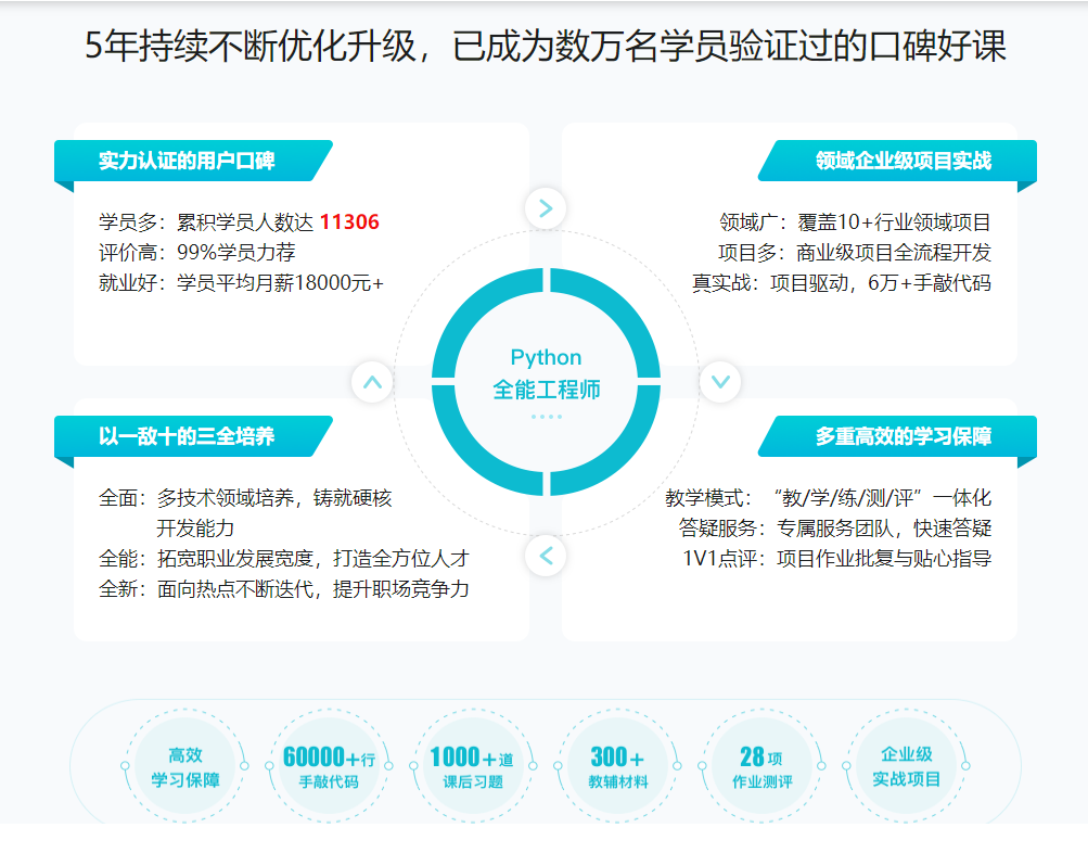 图片[3]-Python全能工程师2022版|百度网盘|完结无秘 - 干货网-干货网