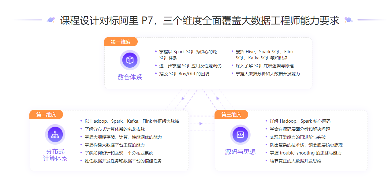 图片[4]-极课时间-大数据训练营2021最新完结 - 干货网-干货网