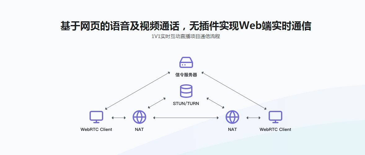 图片[4]-WebRTC实时互动直播技术入门与实战 5G时代必备技能 - 干货网-干货网