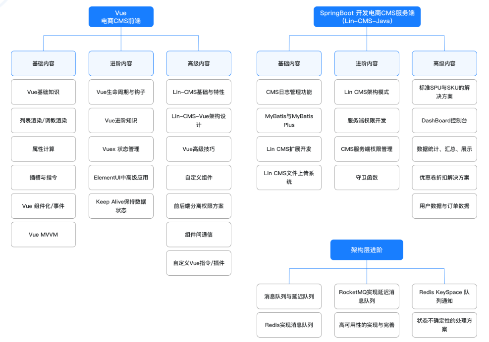 图片[6]-体系课_java全栈工程师：从java后端到全栈，高级电商全栈系统大课【30周完结】 - 干货网-干货网
