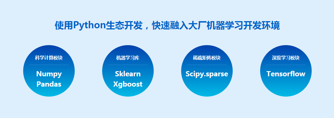 图片[5]-【2019最新版】BAT大牛亲授 个性化推荐算法实战 - 干货网-干货网