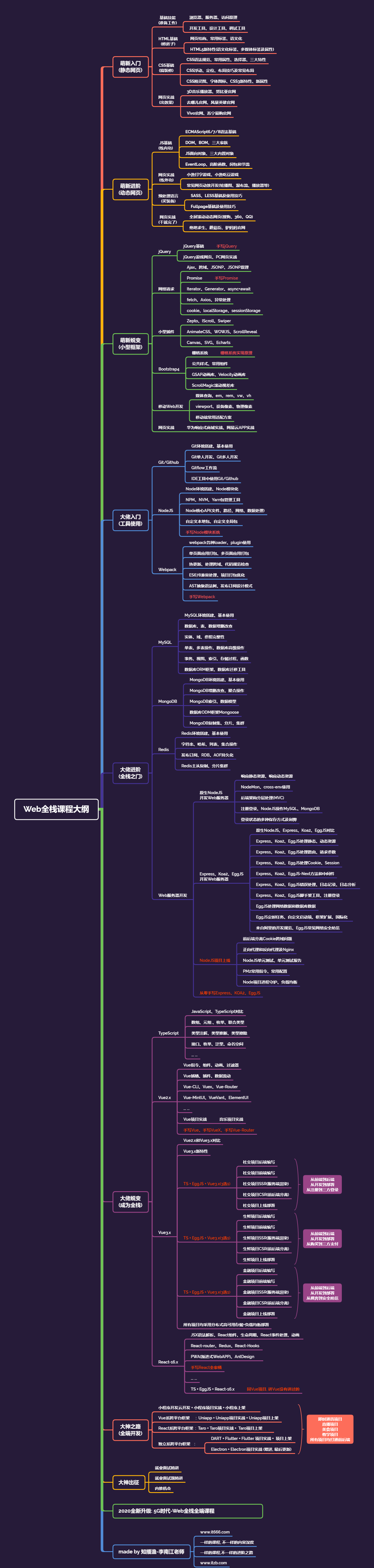 图片[1]-李江南从零玩转Web全栈大神班 |完结无秘 - 干货网-干货网