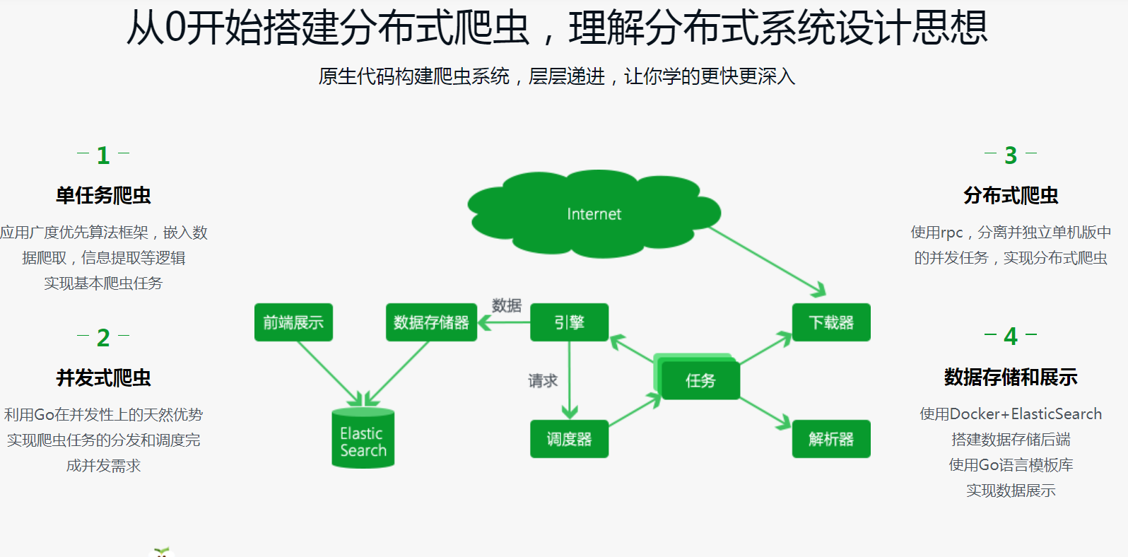 图片[4]-Google资深工程师深度讲解Go语言 - 干货网-干货网