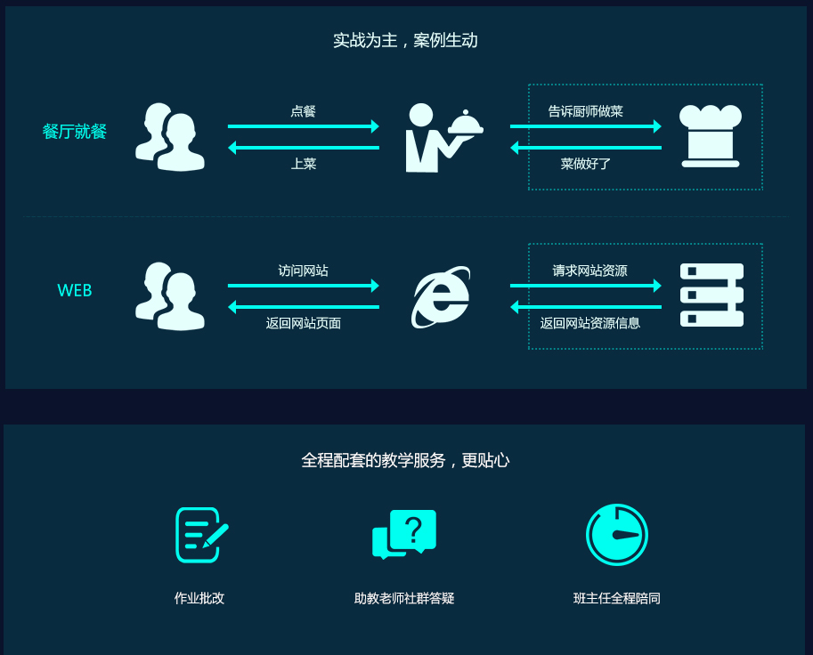 图片[5]-网易“白帽子黑客”训练营 - 干货网-干货网