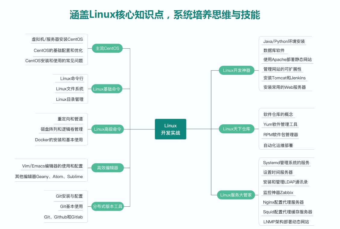 图片[4]-Linux核心技能与应用 - 干货网-干货网