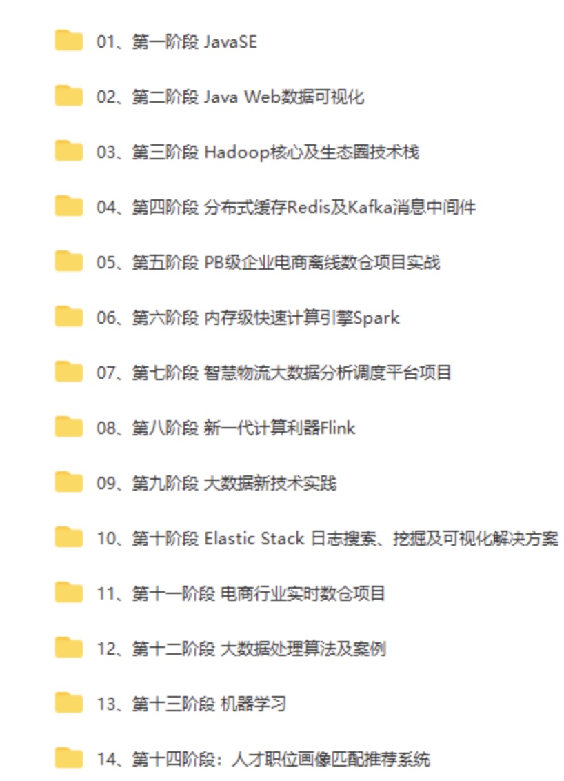 图片[7]-拉钩-大数据开发高薪训练营14期|2022年|重磅首发|完结无秘 - 干货网-干货网