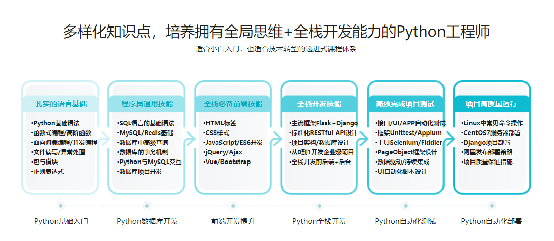 图片[4]-Python全栈工程师2020升级版【完结】 - 干货网-干货网