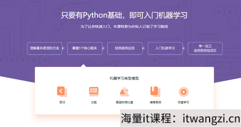 图片[1]-机器学习入门 Scikit-learn实现经典小案例 - 干货网-干货网