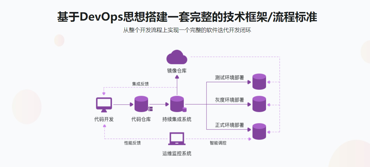 图片[2]-DevOps理论+实践之路 - 干货网-干货网