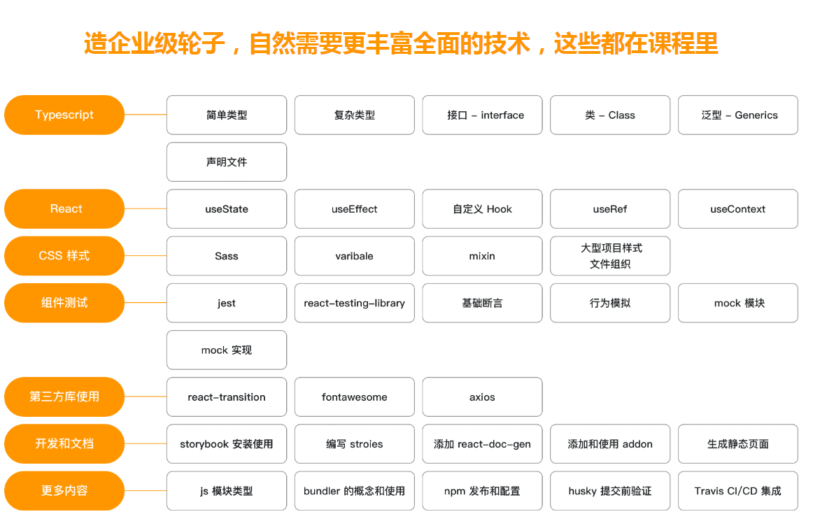 图片[4]-React+TypeScript高仿AntDesign开发企业级UI组件库 - 干货网-干货网