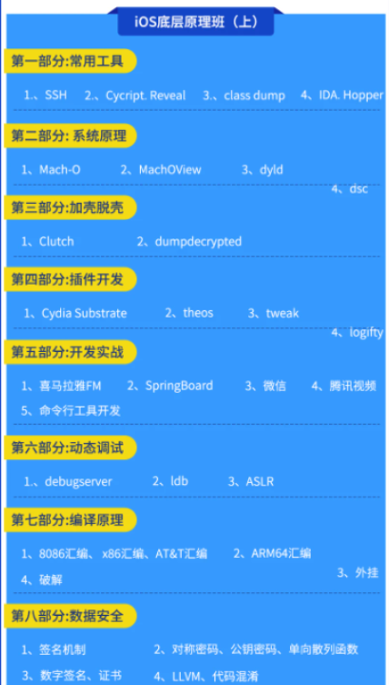 图片[1]-小码哥iOS底层原理班-大神MJ精选（上下班加周末班）|完结无秘 - 干货网-干货网