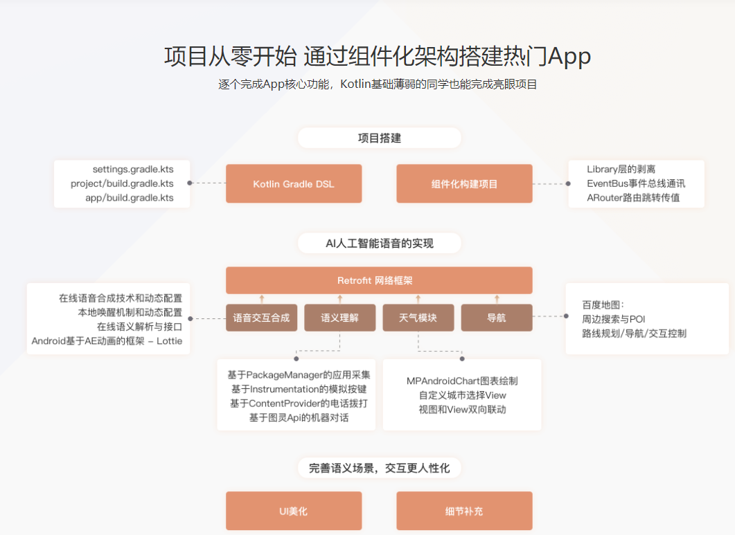 图片[3]-Kotlin开发AI语音助手App 先人一步抓紧移动端AI时代发展机会 - 干货网-干货网